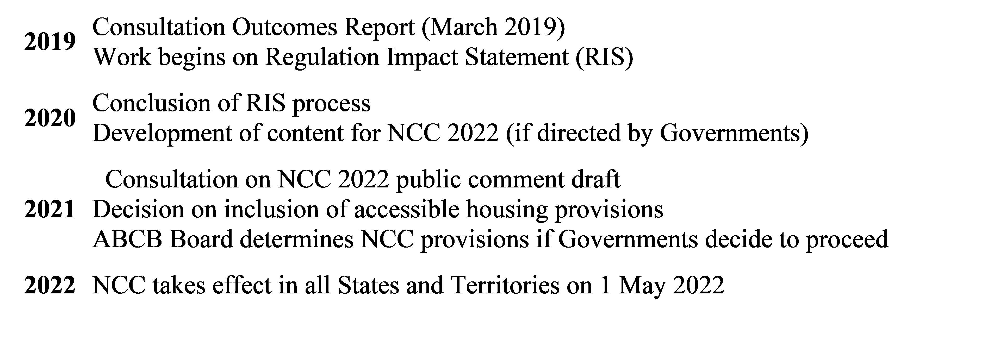 A timeline of events to get universal design standards mandated in the National Construction Code